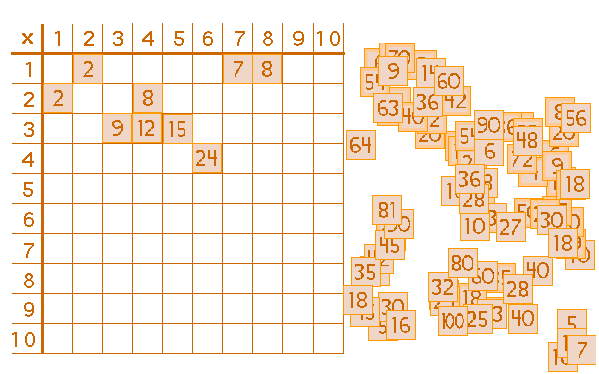 mixed times tables worksheets. Times Table Charts.