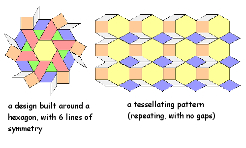 pattern blocks worksheet